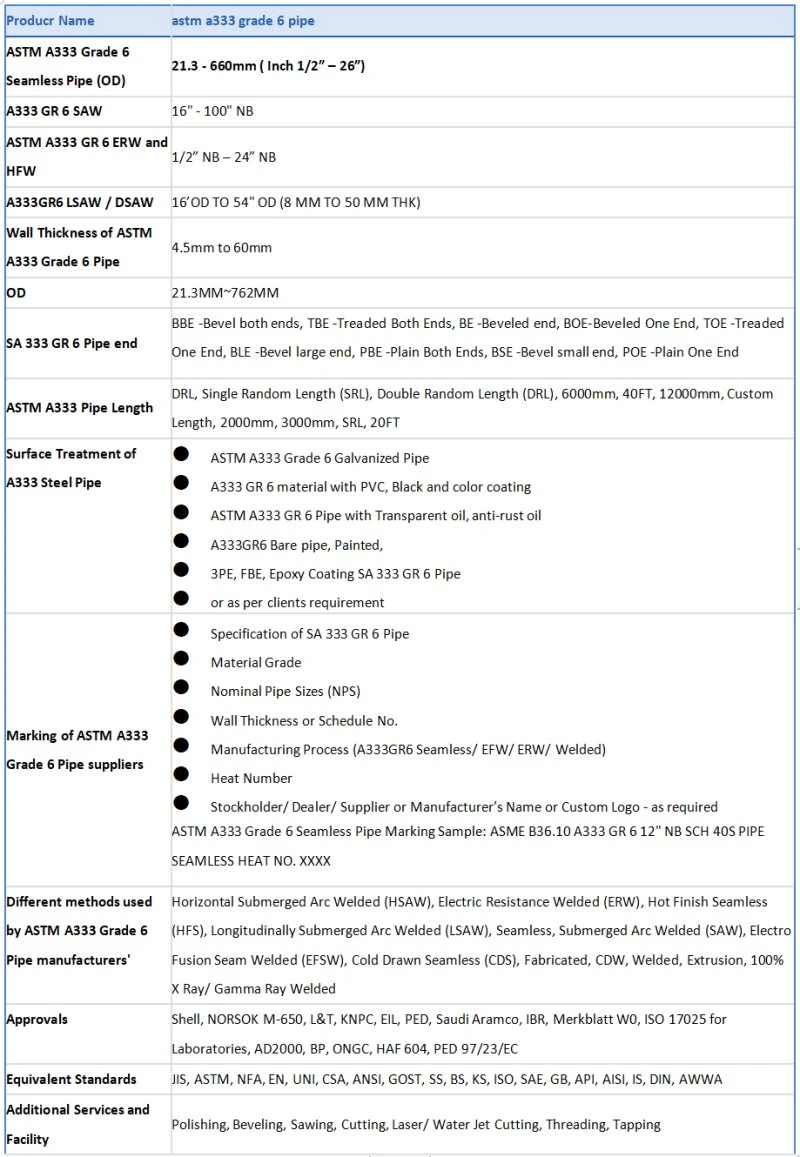 Product details(1) Product details(1)